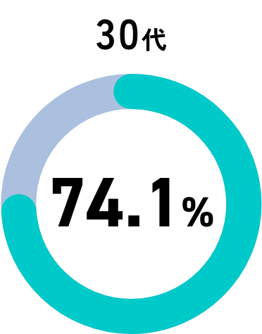 30代